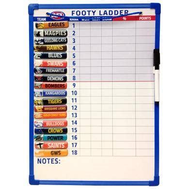 AFL ladder - Australian Curriculum Lessons