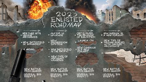 Enlisted Roadmap 4 By 1942786 News Enlisted