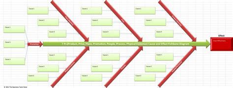 Cause and Effect Ishikawa Diagram Excel | Ishikawa Diagram Template