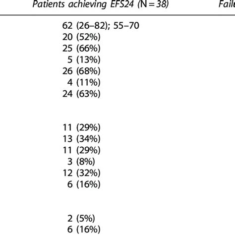 DLBCL patient characteristics | Download Table