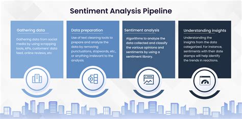 Sentiment Analysis In Retail And Ecommerce Listen To Your Customers