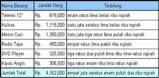 Cara Penulisan Angka Yang Benar IMAGESEE