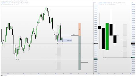 Dexterlab On Twitter Nasdaq Working With The Development Of The