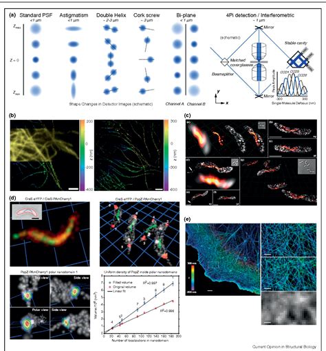 Figure From Super Resolution Fluorescence Imaging With Single