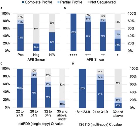 Frontiers Direct Detection Of Drug Resistant Mycobacterium