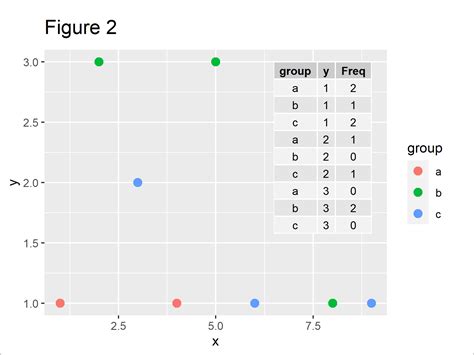 Add Table To Ggplot Plot In R Example Draw Data Within Plotting Area