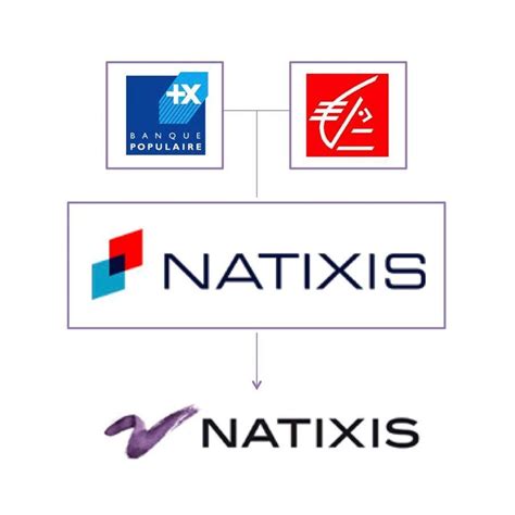 Natixis Logo Logodix