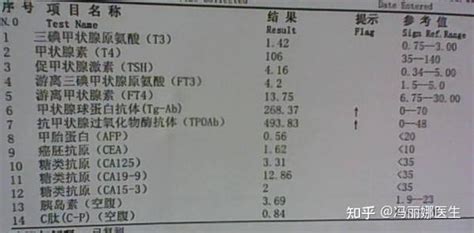 甲状腺球蛋白抗体高，其他都正常是什么原因？该如何治疗降抗体？ 知乎