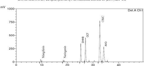 Figure 2 from Diethylamino hydroxybenzoyl hexyl benzoate (DHHB) as ...