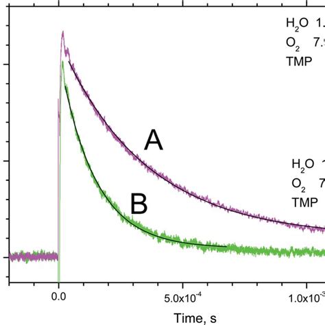 Sample Transient Absorption Signals Of Oh In O 3 O 2 H 2 Otmphe