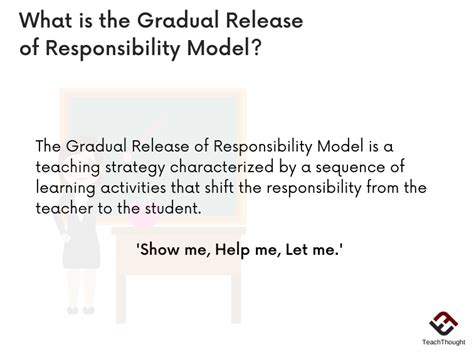 The Gradual Release Of Responsibility Model In 6 Simple Words