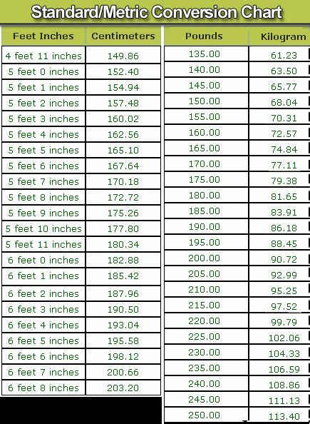 Metric To Standard Conversion Chart Printable : 2021 Metric Conversion Chart - Fillable ...