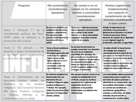 Producci N Ejercemos Nuestro Derecho A La Salud Y A Un Ambiente