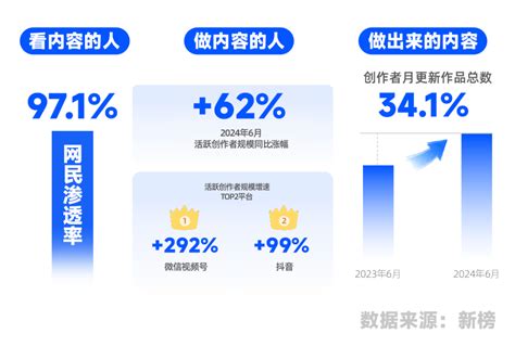 抖音，小红书，b站6大平台，生存报告抖音新浪财经新浪网