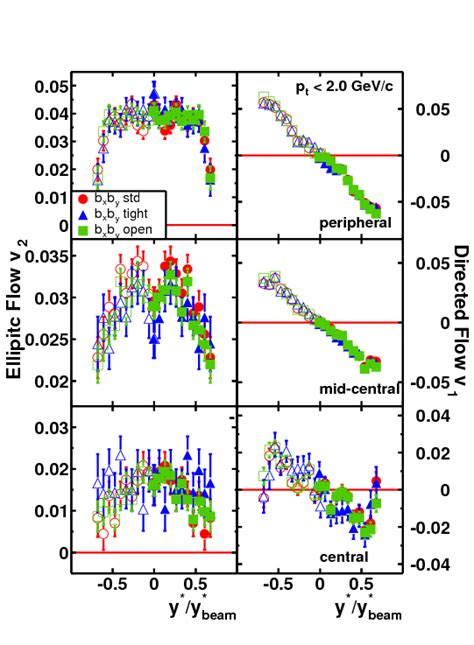 Directed And Elliptic Flow Of Charged Pions And Protons In Pb Pb