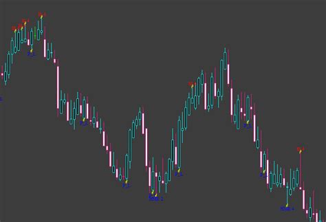 Pattern Recognition Master Indicator Mt4 Descargar Fx141 Com