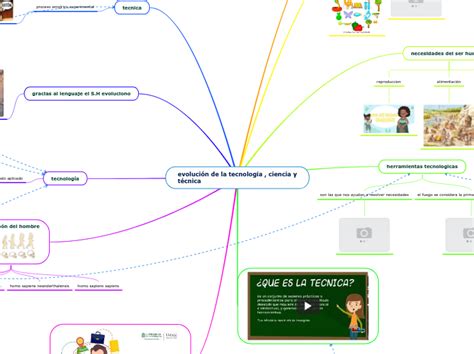 evolución de la tecnología ciencia y téc Mind Map