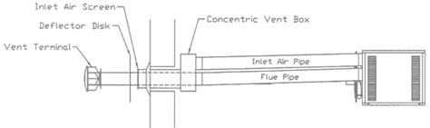 Sterling GG Gas Heater Concentric Vent Kits For Separated Combustion AS X7