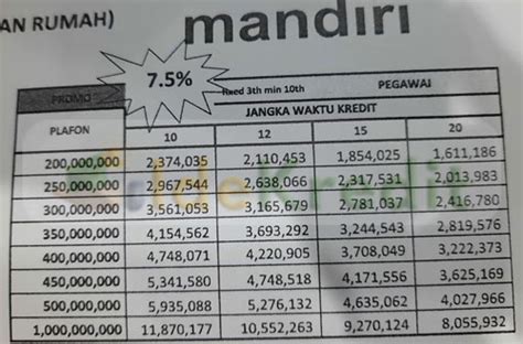 2 Tabel Angsuran KPR Mandiri 2024 15 Syarat Pengajuan Idekredit