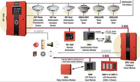 Fire Alarm Annunciator Panel Wiring Diagram