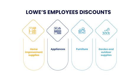 Lowes Employee Benefits And Perks