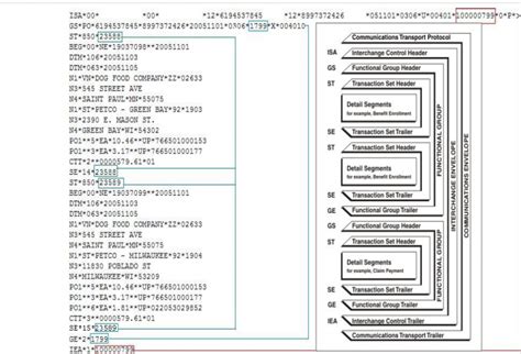 EDI X12 Structure: Interchange Control Header | EDI Blog