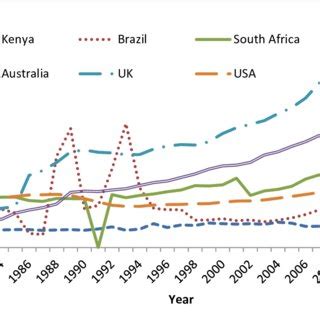 Trends in the Banking Sector Growth in the Six Countries (1980-2014 ...