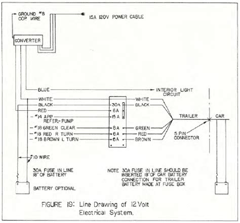 Pop Up Camper Wiring | because you're wiring it