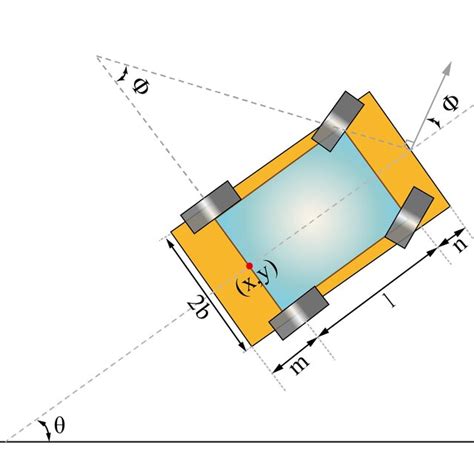 Kinematic model of Ackerman steering vehicle. | Download Scientific Diagram