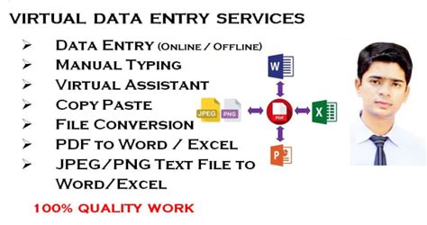 Do Data Entry Copy Paste File Conversion Ms Office Word Excel Power