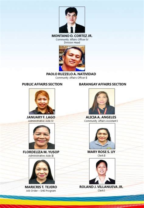 Organizational Chart Barangay Affairs