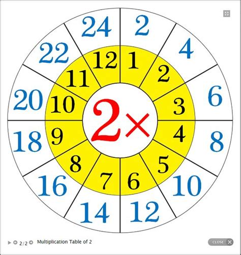 Ruleta Para Completar Pensando En Diminuto Ruletas Fonologicas