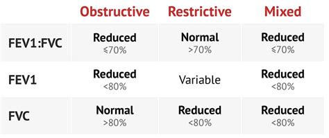 Residual Volume | Lung Function Tests - MedSchool