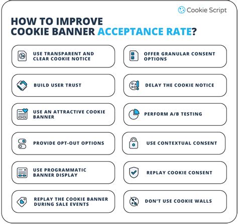 How to Improve Cookie Banner Acceptance Rate?