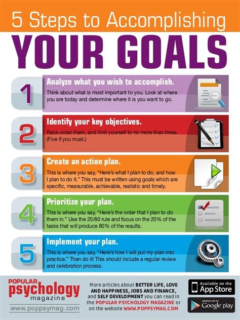 5 Steps To Accomplishing Your Goals