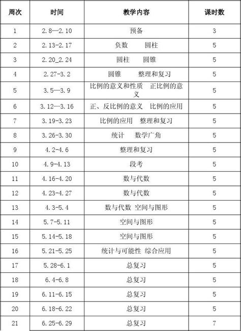 六年级下册数学导学案word文档在线阅读与下载无忧文档