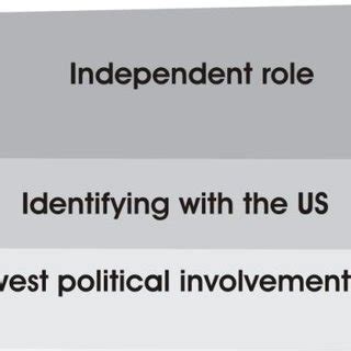 Layers of Japanese foreign policy toward the Middle East. | Download ...