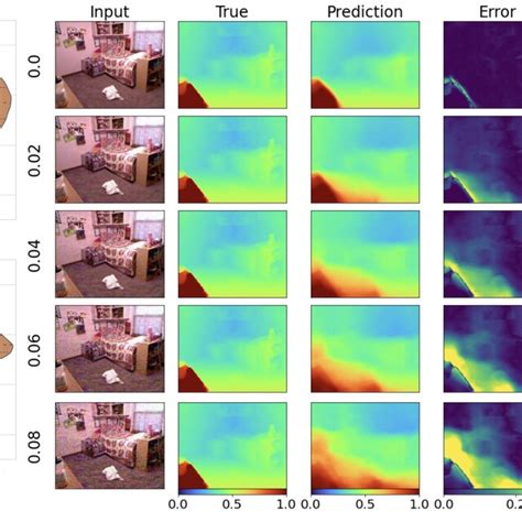 Distribution Of Combined Entropy All Methods Estimate Low Uncertainty