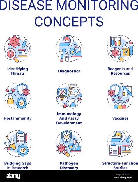 Disease Monitoring Concept Icons Set Stock Vector Image And Art Alamy