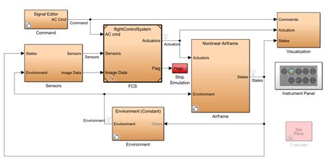 Quadcopter Modeling And Simulation Based On Parrot Minidrone MATLAB