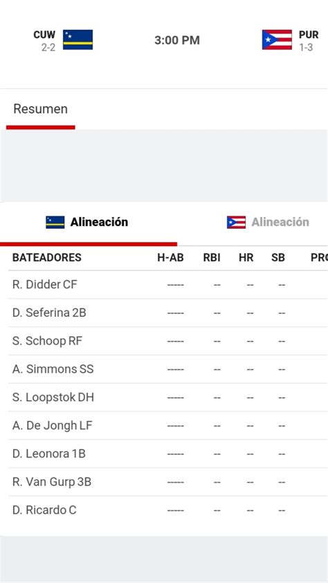 Beisbol Bases On Twitter Alineaciones Wildcats Kj Vs Indios De