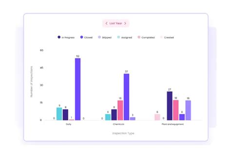 Best Cmms Software To Consider In Updated List