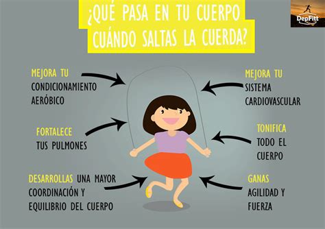 Beneficios De Saltar La Cuerda