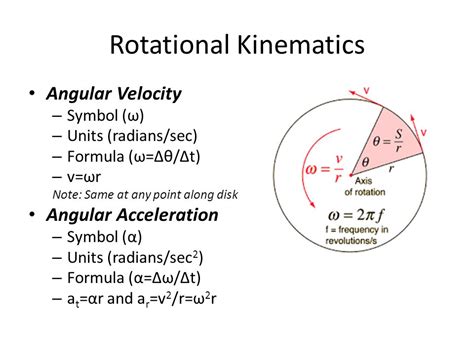 Angular Acceleration Symbol