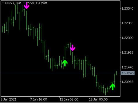 Super Non Repaint Arrow Indicator For Mt4 Download Free