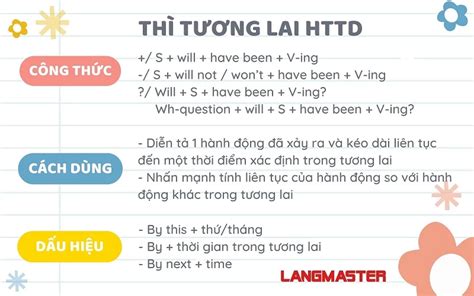 THÌ TƯƠNG LAI HOÀN THÀNH TIẾP DIỄN CÁCH DÙNG CẤU TRÚC BÀI TẬP