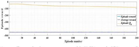 Figure 1 From Comparative Performance Analysis Of The Dc Ac Converter