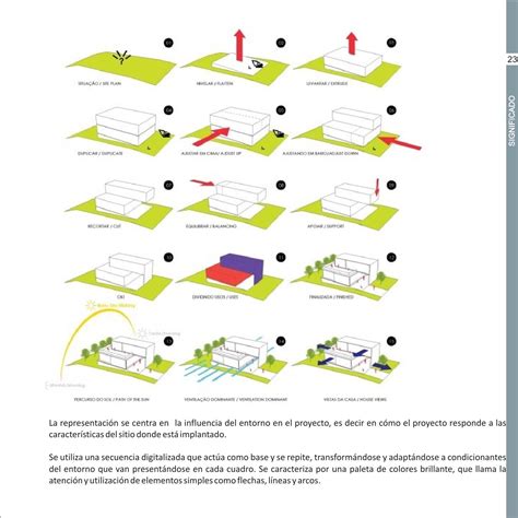 Diagramas Arquitectura By Valentina Mozo Issuu