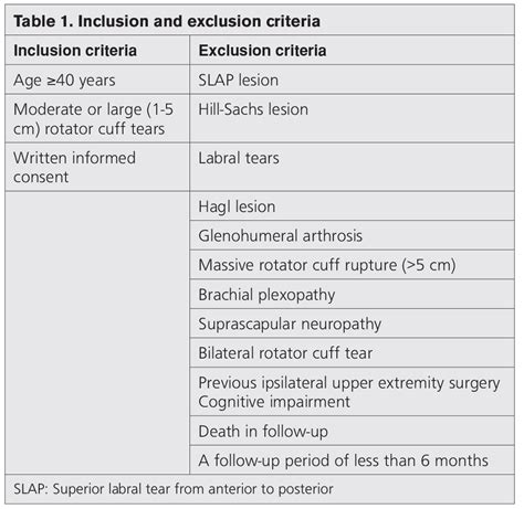 Mini Open Versus Arthroscopic Rotator Cuff Repair A Comparison Of