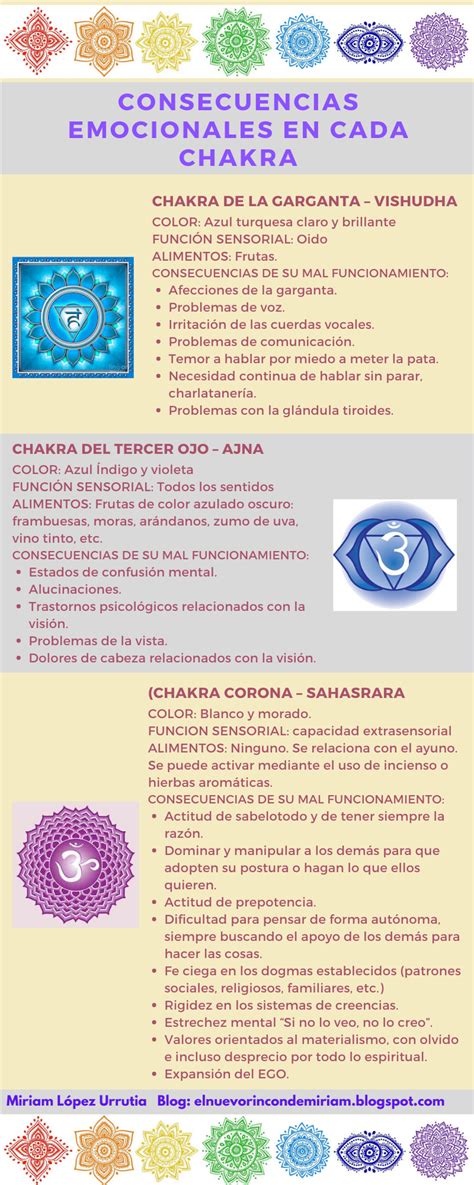 Qué sucede con tus emociones cuando se bloquea un Chakra Chakras